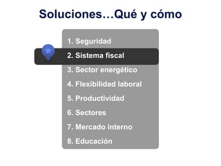 Soluciones…Qué y cómo

    1. Seguridad
    2. Sistema fiscal
    3. Sector energético
    4. Flexibilidad laboral
    5. Productividad
    6. Sectores
    7. Mercado interno
    8. Educación
 
