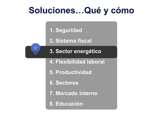 Soluciones…Qué y cómo

    1. Seguridad
    2. Sistema fiscal
    3. Sector energético
    4. Flexibilidad laboral
    5. Productividad
    6. Sectores
    7. Mercado interno
    8. Educación
 