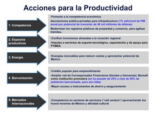 Acciones para la Productividad
                     •Fomento a la competencia económica
                     Asociaciones público-privadas para infraestructura (1% adicional de PIB
1. Competencia       anual por potencial de inversión de 40 mil millones de dólares)
                     Modernizar los registros públicos de propiedad y comercio, para agilizar
                     trámites.

                     •Confluir inversiones alineadas a la vocación regional
2. Espacios
productivos          •Impulso a servicios de soporte tecnológico, capacitación y de apoyo para
                     PYMES.


                     •Energías renovables para reducir costos y aprovechar potencial de
3. Energía
                     México



                     •Crédito popular para emprendimiento
                     •Ampliar red de Corresponsales Financieros (tiendas y farmacias); Bansefi
4. Bancarización     como institución promotora (se ha pasado de 25% a más de 50% de
                     población bancarizada, pero aún falta)
                     •Mayor acceso a instrumentos de ahorro y aseguramiento



5. Mercados          •Competencia en sectores de servicios (“call centers”) aprovechando los
   Internacionales   husos horarios de México y afinidad cultural
 
