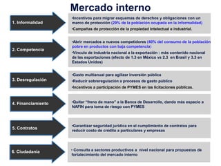 Mercado interno
                    •Incentivos para migrar esquemas de derechos y obligaciones con un
1. Informalidad     marco de protección (29% de la población ocupada en la informalidad)
                    •Campañas de protección de la propiedad intelectual e industrial.


                    •Abrir mercados a nuevos competidores (40% del consumo de la población
                    pobre en productos con baja competencia)
2. Competencia
                    •Vínculo de industria nacional a la exportación : más contenido nacional
                    de las exportaciones (efecto de 1.3 en México vs 2.3 en Brasil y 3.3 en
                    Estados Unidos)


                    •Gasto multianual para agilizar inversión pública
3. Desregulación    •Reducir sobreregulación a procesos de gasto público
                    •Incentivos a participación de PYMES en las licitaciones públicas.



4. Financiamiento   •Quitar “freno de mano” a la Banca de Desarrollo, dando más espacio a
                    NAFIN para toma de riesgo con PYMES



                    •Garantizar seguridad jurídica en el cumplimiento de contratos para
5. Contratos
                    reducir costo de crédito a particulares y empresas




6. Ciudadanía       • Consulta a sectores productivos a nivel nacional para propuestas de
                    fortalecimiento del mercado interno
 