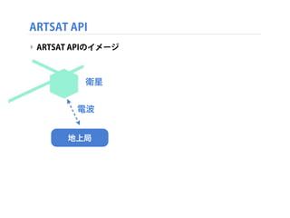 ARTSAT API
‣ ARTSAT APIのイメージ

衛星
電波
地上局

 