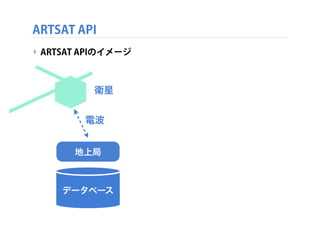 ARTSAT API
‣ ARTSAT APIのイメージ

衛星
電波
地上局

データベース

 