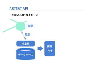 ARTSAT API
‣ ARTSAT APIのイメージ

衛星
電波
地上局
衛星
API
データベース

 
