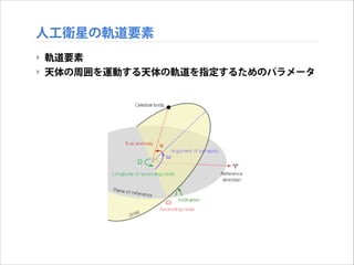 人工衛星の軌道要素
‣ 軌道要素
‣ 天体の周囲を運動する天体の軌道を指定するためのパラメータ

 