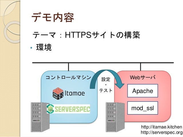 Itamae Serverspec入門