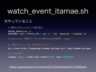 Cons
• エコシステム
• Snippetsサイトがあると良いのかも…？
 