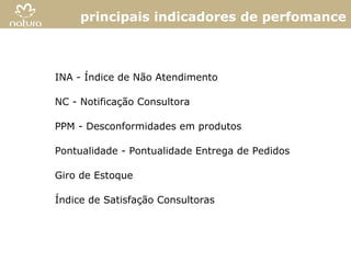 principais indicadores de perfomance



INA - Índice de Não Atendimento

NC - Notificação Consultora

PPM - Desconformidades em produtos

Pontualidade - Pontualidade Entrega de Pedidos

Giro de Estoque

Índice de Satisfação Consultoras




                                                 20
 