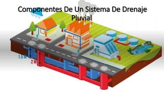 Componentes De Un Sistema De Drenaje
Pluvial
 