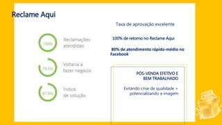 Reclame Aqui
Taxa de aprovação excelente
100% de retorno no Reclame Aqui
80% de atendimento rápido-médio no
Facebook
PÓS-VENDA EFETIVO E
BEM TRABALHADO
Evitando crise de qualidade +
potencializando a imagem
 