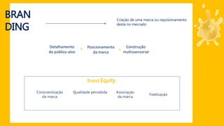 BRAN
DING
Brand Equity
Conscientização
da marca
Qualidade percebida Associação
da marca
Fidelização
Criação de uma marca ou reposionamento
desta no mercado
Detalhamento
do público-alvo
Posicionamento
da marca
Construção
multissensorial
+ +
 