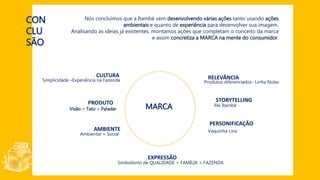 CON
CLU
SÃO
Nós concluímos que a Itambé vem desenvolvendo várias ações tanto usando ações
ambientais e quanto de experiência para desenvolver sua imagem.
Analisando as ideias já existentes, montamos ações que completam o conceito da marca
e assim concretiza a MARCA na mente do consumidor.
MARCA
PRODUTO
AMBIENTE
CULTURA
STORYTELLING
PERSONIFICAÇÃO
EXPRESSÃO
RELEVÂNCIASimplicidade –Experiência na Fazenda
Visão + Tato + Paladar
Vaquinha Lina
Rei Itambé
Produtos diferenciados- Linha Nolac
Ambiental + Social
Simbolismo de QUALIDADE + FAMÍLIA + FAZENDA
 