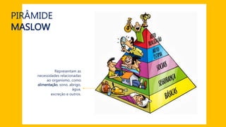 PIRÂMIDE
MASLOW
Representam as
necessidades relacionadas
ao organismo, como
alimentação, sono, abrigo,
água,
excreção e outros.
 
