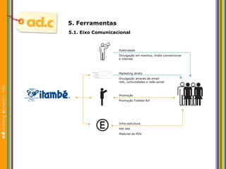 5. Ferramentas   Infra-estrutura Hot site Material de PDV Publicidade Divulgaç ão em eventos, mídia convencional e internet Marketing direto Divulgaç ão através de email mkt, comunidades e rede social Promoção Promoç ão Futebol Art 5.1. Eixo Comunicacional 
