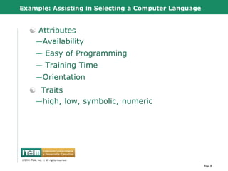 Example: Assisting in Selecting a Computer Language


        Attributes
        —Availability
            — Easy of Programming
            — Training Time
            —Orientation
        Traits
        —high, low, symbolic, numeric




      CapitalWave, Inc.
© 2010 CapitalWave, Inc.rights reserved.
 © 2010 ITAM, Inc. | All | All rights reserved.

                                                      Page 8
 