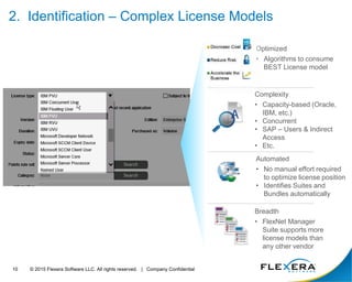 © 2015 Flexera Software LLC. All rights reserved. | Company Confidential10
Breadth
• FlexNet Manager
Suite supports more
license models than
any other vendor
Automated
• No manual effort required
to optimize license position
• Identifies Suites and
Bundles automatically
Complexity
• Capacity-based (Oracle,
IBM, etc.)
• Concurrent
• SAP – Users & Indirect
Access
• Etc.
Optimized
• Algorithms to consume
BEST License model
2. Identification – Complex License Models
 