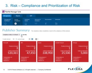 © 2015 Flexera Software LLC. All rights reserved. | Company Confidential12
3. Risk – Compliance and Prioritization of Risk
 