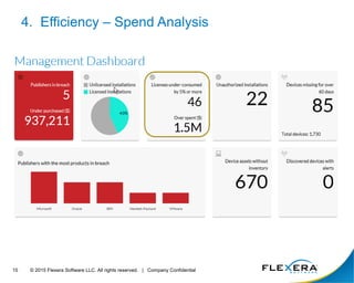© 2015 Flexera Software LLC. All rights reserved. | Company Confidential15
4. Efficiency – Spend Analysis
 