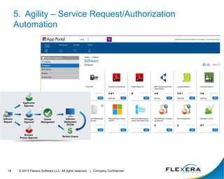 © 2015 Flexera Software LLC. All rights reserved. | Company Confidential18
5. Agility – Service Request/Authorization
Automation
 