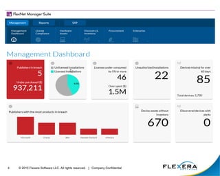 © 2015 Flexera Software LLC. All rights reserved. | Company Confidential4
 