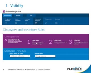 © 2015 Flexera Software LLC. All rights reserved. | Company Confidential6
1. Visibility
 