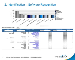 © 2015 Flexera Software LLC. All rights reserved. | Company Confidential8
2. Identification – Software Recognition
 