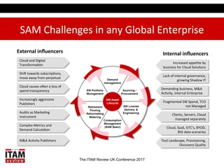 The ITAM Review UK Conference 2017
SAM	
  Challenges	
  in	
  any	
  Global	
  Enterprise	
  
External	
  inﬂuencers	
  
Cloud	
  and	
  Digital	
  
Transforma3on	
  
ShiG	
  towards	
  subscrip3ons,	
  
move	
  away	
  from	
  perpetual	
  	
  
Cloud	
  causes	
  oGen	
  a	
  loss	
  of	
  
spend	
  transparency	
  	
  	
  
Increasingly	
  aggressive	
  
Publishers	
  
Audits	
  as	
  Marke3ng	
  
instrument	
  
Complex	
  Metrics	
  and	
  	
  
Demand	
  Calcula3on	
  	
  
M&A	
  Ac3vity	
  Publishers	
  	
  
Increased	
  appe3te	
  by	
  
business	
  for	
  Cloud	
  Solu3ons	
  	
  	
  
Lack	
  of	
  internal	
  governance,	
  
growing	
  Shadow	
  IT	
  
Demanding	
  business,	
  M&A	
  
Ac3vity,	
  internal	
  Enterprise	
  
Fragmented	
  SW	
  Spend,	
  TCO	
  
not	
  Managed	
  
Clients,	
  Servers,	
  Cloud	
  
managed	
  separately	
  
Cloud,	
  SaaS,	
  GTC’s,	
  BYOD,	
  
BIG	
  data	
  scenarios	
  
Tool	
  Landscape,	
  Provisioning,	
  
Discovery	
  Quality	
  
Internal	
  inﬂuencers	
  
 