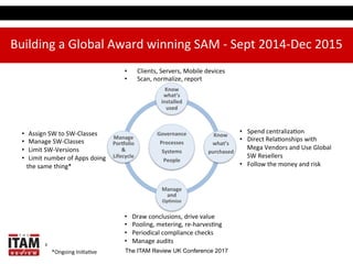 The ITAM Review UK Conference 2017
6	
  
•  Clients,	
  Servers,	
  Mobile	
  devices	
  
•  Scan,	
  normalize,	
  report	
  	
  
•  Spend	
  centraliza3on	
  
•  Direct	
  Rela3onships	
  with	
  
Mega	
  Vendors	
  and	
  Use	
  Global	
  
SW	
  Resellers	
  	
  
•  Follow	
  the	
  money	
  and	
  risk	
  
•  Draw	
  conclusions,	
  drive	
  value	
  
•  Pooling,	
  metering,	
  re-­‐harves3ng	
  
•  Periodical	
  compliance	
  checks	
  
•  Manage	
  audits	
  
Governance	
  
Processes	
  
Systems	
  
People	
  
Know	
  
what’s	
  
installed	
  
used	
  
Manage	
  
and	
  
OpCmize	
  
Manage	
  
PorEolio	
  
&	
  
Lifecycle	
  
Know	
  	
  
what’s	
  	
  
purchased	
  
•  Assign	
  SW	
  to	
  SW-­‐Classes	
  
•  Manage	
  SW-­‐Classes	
  
•  Limit	
  SW-­‐Versions	
  	
  
•  Limit	
  number	
  of	
  Apps	
  doing	
  	
  
	
  	
  	
  the	
  same	
  thing*	
  
Building	
  a	
  Global	
  Award	
  winning	
  SAM	
  -­‐	
  Sept	
  2014-­‐Dec	
  2015	
  
*Ongoing	
  Ini3a3ve	
  
 