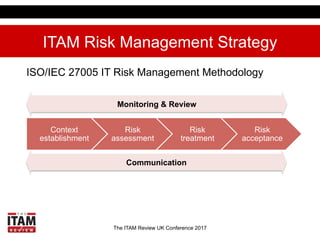 The ITAM Review UK Conference 2017
Approaching ITAM Risks
 