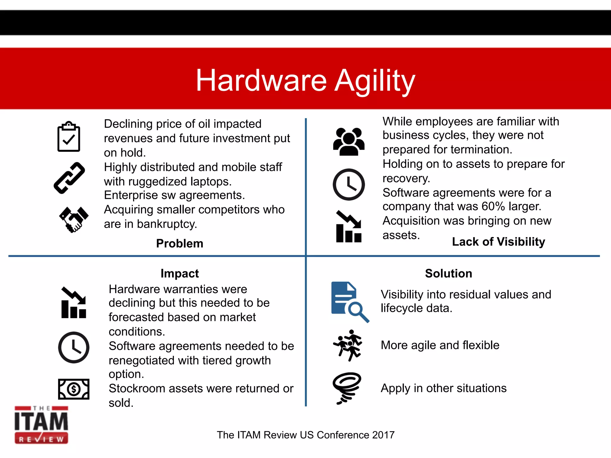 The ITAM Review US Conference 2017
Hardware Agility
While employees are familiar with
business cycles, they were not
prepared for termination.
Holding on to assets to prepare for
recovery.
Software agreements were for a
company that was 60% larger.
Acquisition was bringing on new
assets.
Solution
Lack of VisibilityProblem
Impact
Declining price of oil impacted
revenues and future investment put
on hold.
Highly distributed and mobile staff
with ruggedized laptops.
Enterprise sw agreements.
Acquiring smaller competitors who
are in bankruptcy.
Visibility into residual values and
lifecycle data.
More agile and flexible
Apply in other situations
Hardware warranties were
declining but this needed to be
forecasted based on market
conditions.
Software agreements needed to be
renegotiated with tiered growth
option.
Stockroom assets were returned or
sold.
 