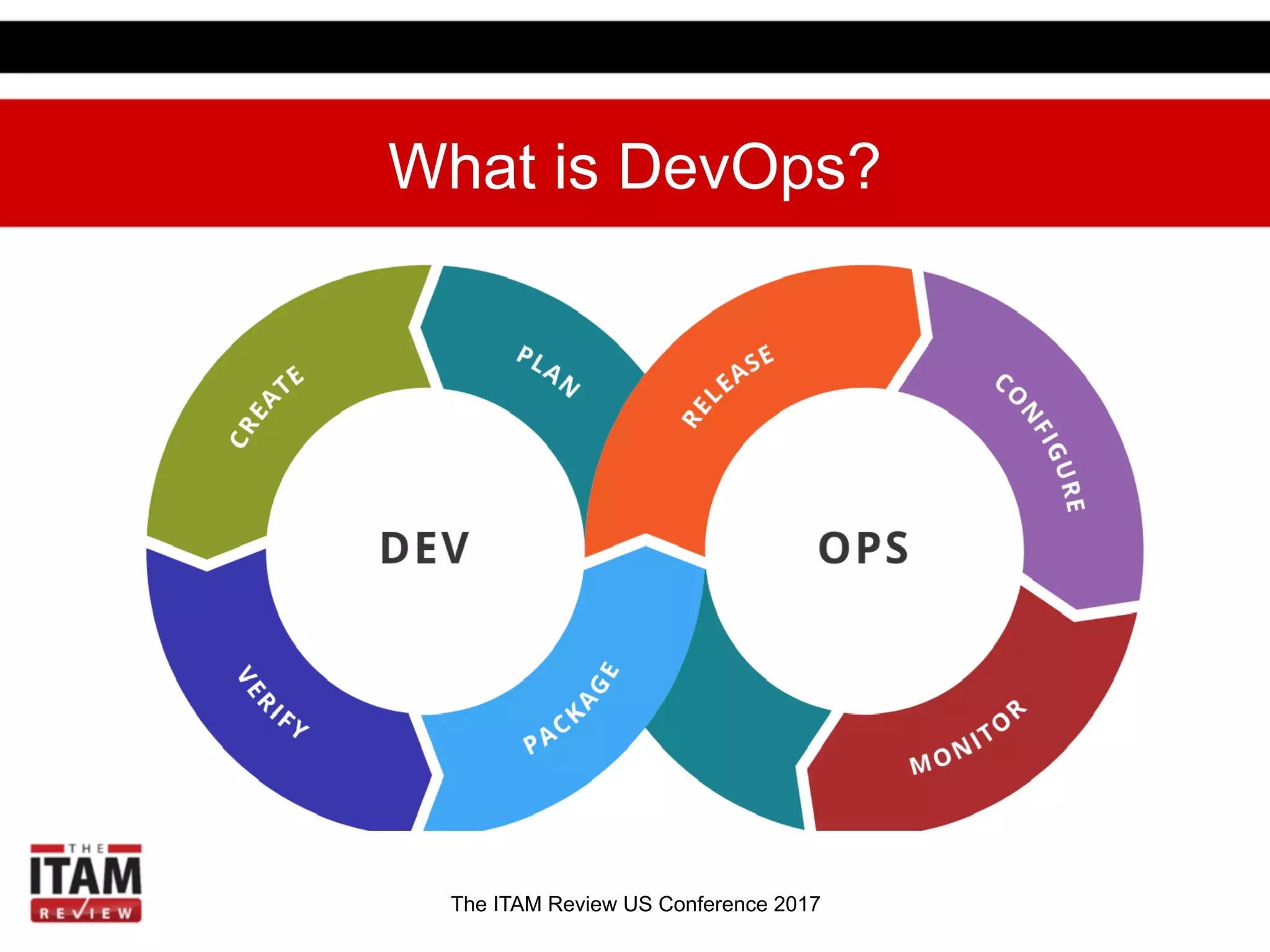 The ITAM Review US Conference 2017
What is DevOps?
 