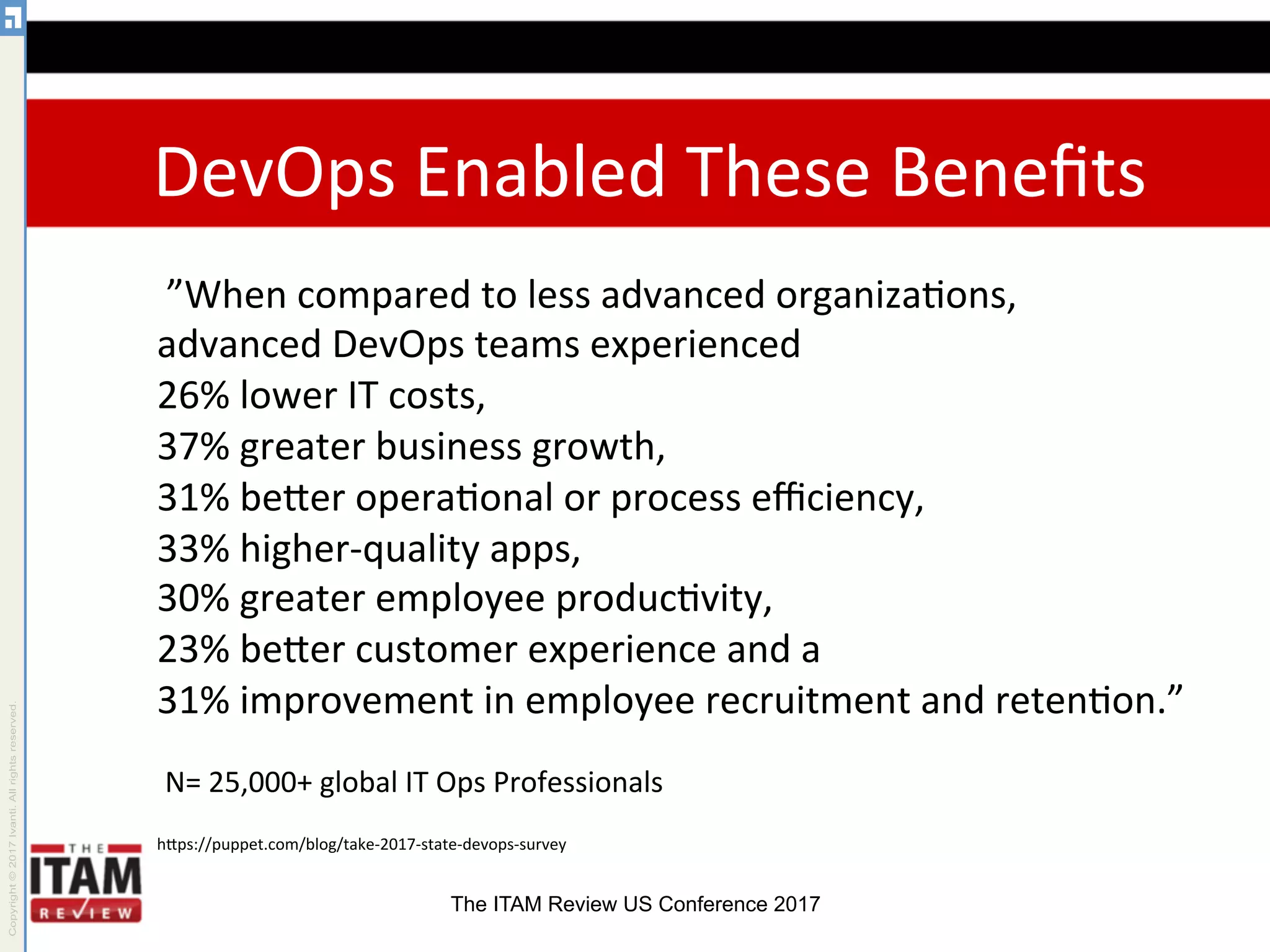 The ITAM Review US Conference 2017
	
  ”When	
  compared	
  to	
  less	
  advanced	
  organiza.ons,	
  
advanced	
  DevOps	
  teams	
  experienced	
  	
  
26%	
  lower	
  IT	
  costs,	
  	
  
37%	
  greater	
  business	
  growth,	
  	
  
31%	
  beOer	
  opera.onal	
  or	
  process	
  eﬃciency,	
  	
  
33%	
  higher-­‐quality	
  apps,	
  	
  
30%	
  greater	
  employee	
  produc.vity,	
  	
  
23%	
  beOer	
  customer	
  experience	
  and	
  a	
  	
  
31%	
  improvement	
  in	
  employee	
  recruitment	
  and	
  reten.on.”	
  
DevOps	
  Enabled	
  These	
  Beneﬁts	
  
hOps://puppet.com/blog/take-­‐2017-­‐state-­‐devops-­‐survey	
  
N=	
  25,000+	
  global	
  IT	
  Ops	
  Professionals	
  
 