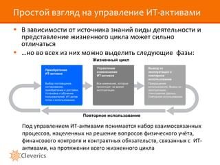 Виды активов которые можно токенизировать