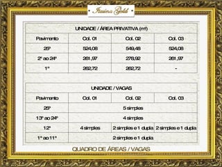 QUADRO DE ÁREAS / VAGAS UNIDADE / ÁREA PRIVATIVA (m 2 ) Pavimento Col. 01 Col. 02 Col. 03 25ª 524,08 549,48 524,08 2ª ao 24ª 261,97 278,92 261,97 1ª 262,72 262,72 - UNIDADE / VAGAS Pavimento Col. 01 Col. 02 Col. 03 25ª 5 simples 13ª ao 24ª 4 simples 12ª 4 simples 2 simples e 1 dupla 2 simples e 1 dupla 1ª ao 11ª 2 simples e 1 dupla