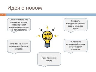 Идея о новом
5


     Осознание того, что
                                                 Продукты
     продукт не вполне
                                            конкурентов решают
       хорошо решает
                                              задачи клиентов
    современные задачи
                                                   лучше
     его пользователей




                                                Выявление
    Клиентам не хватает                     возможных будущих
    функционал / или он                        потребностей
         неудобен                                клиентов


                           Идея принесена
                               сверху
 