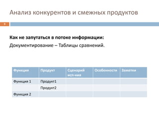 Анализ конкурентов и смежных продуктов
9




    Как не запутаться в потоке информации:
    Документирование – Таблицы сравнений.



     Функция     Продукт    Сценарий   Особенности   Заметки
                            исп-ния
     Функция 1   Продукт1
                 Продукт2
     Функция 2
 