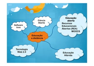 JAI 01

2

Ciência
Aberta
Software
livre

Educação
aberta
Recursos
Educacionais
Abertos (REA)
MOOCS

Educação
a distância
...