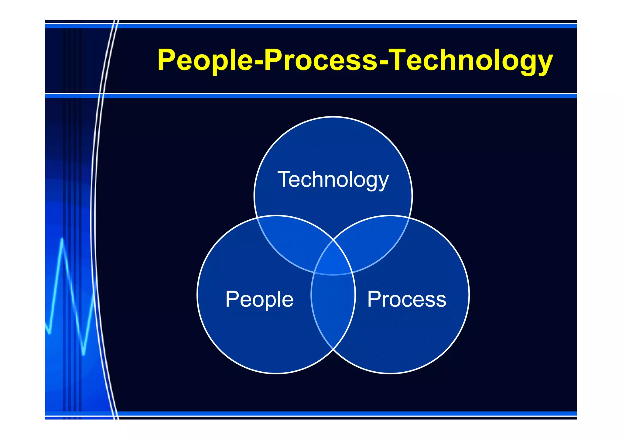 People-Process-Technology


        Technology




    People      Process
 