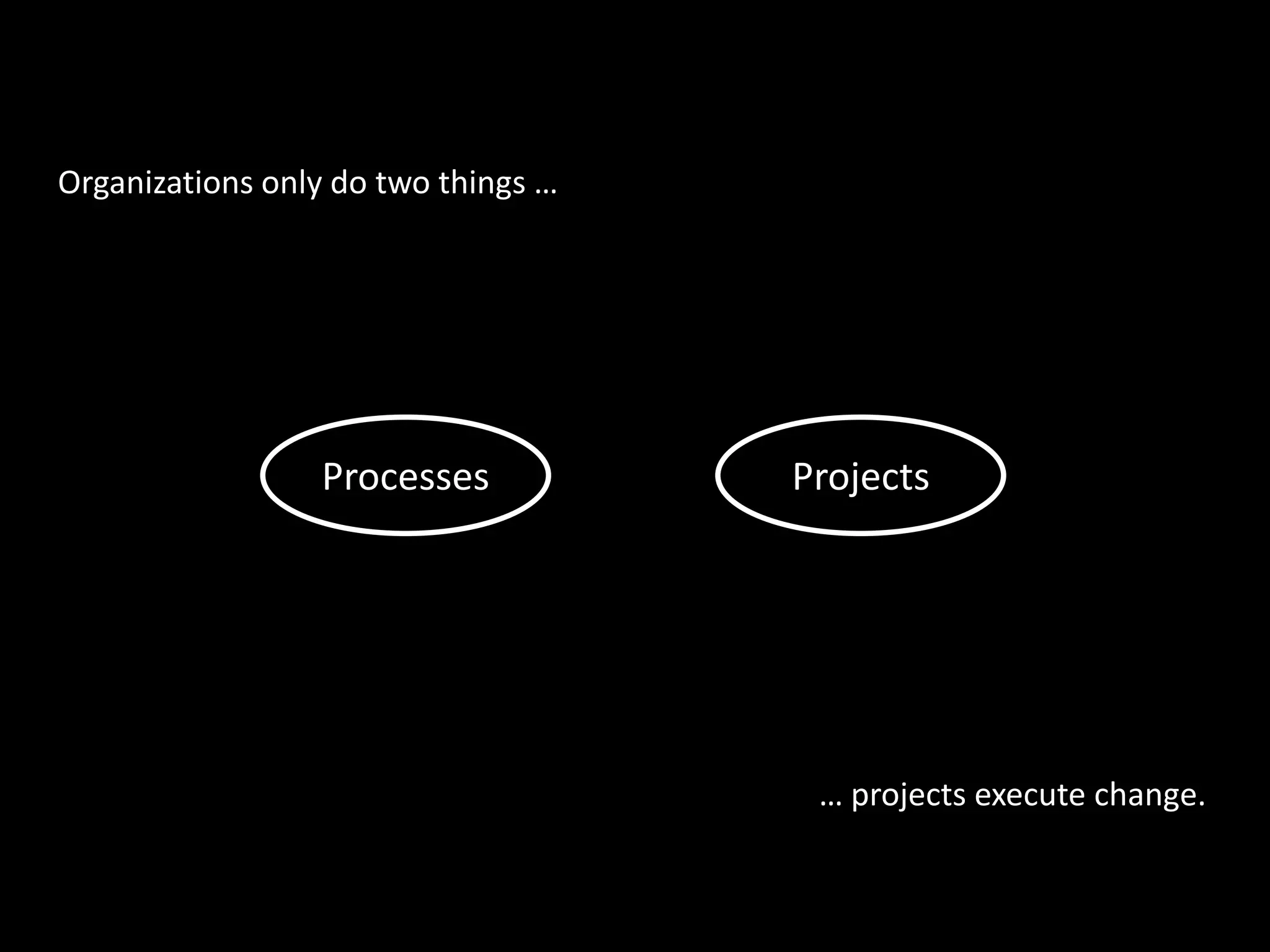 Organizations only do two things …




                 Processes           Projects




                                      … projects execute change.
 