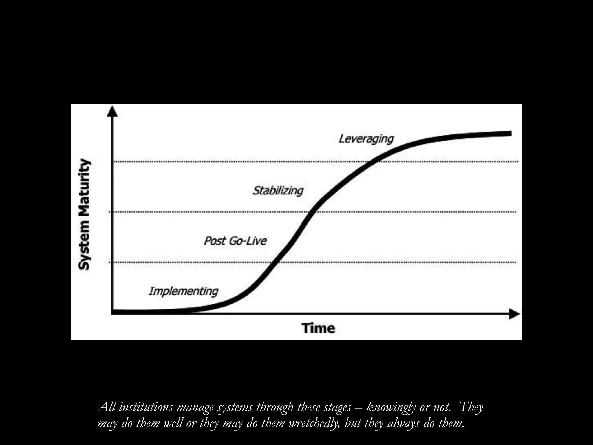All institutions manage systems through these stages – knowingly or not. They
may do them well or they may do them wretchedly, but they always do them.
 