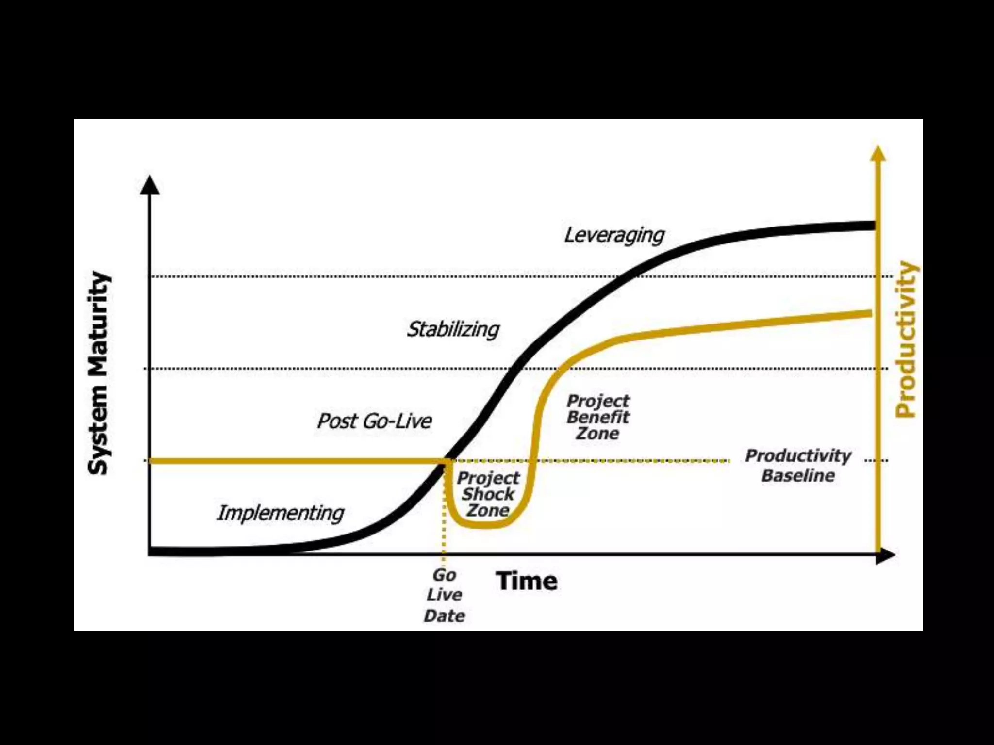 IT and Higher Education: Where are We Headed?