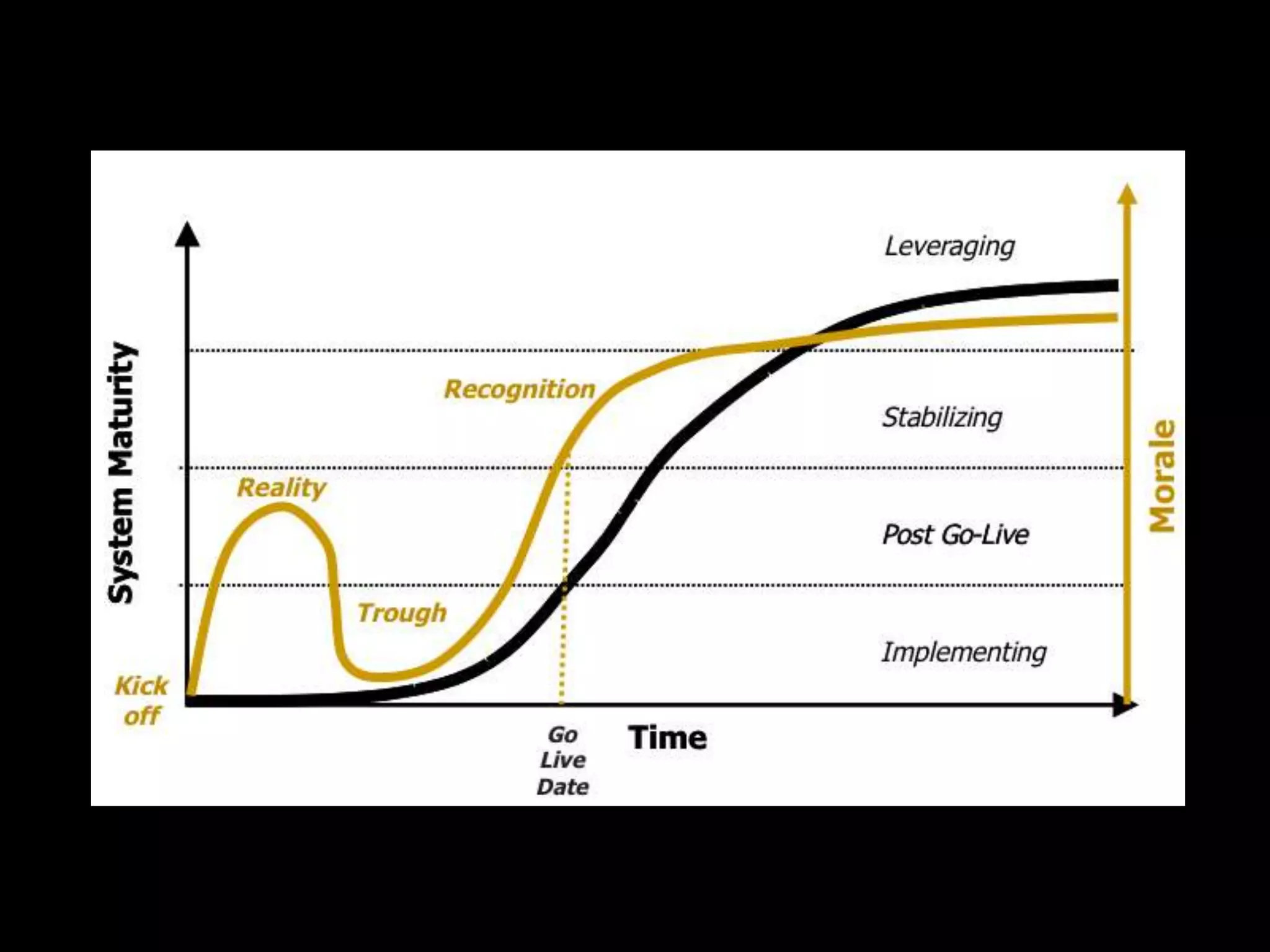 IT and Higher Education: Where are We Headed?