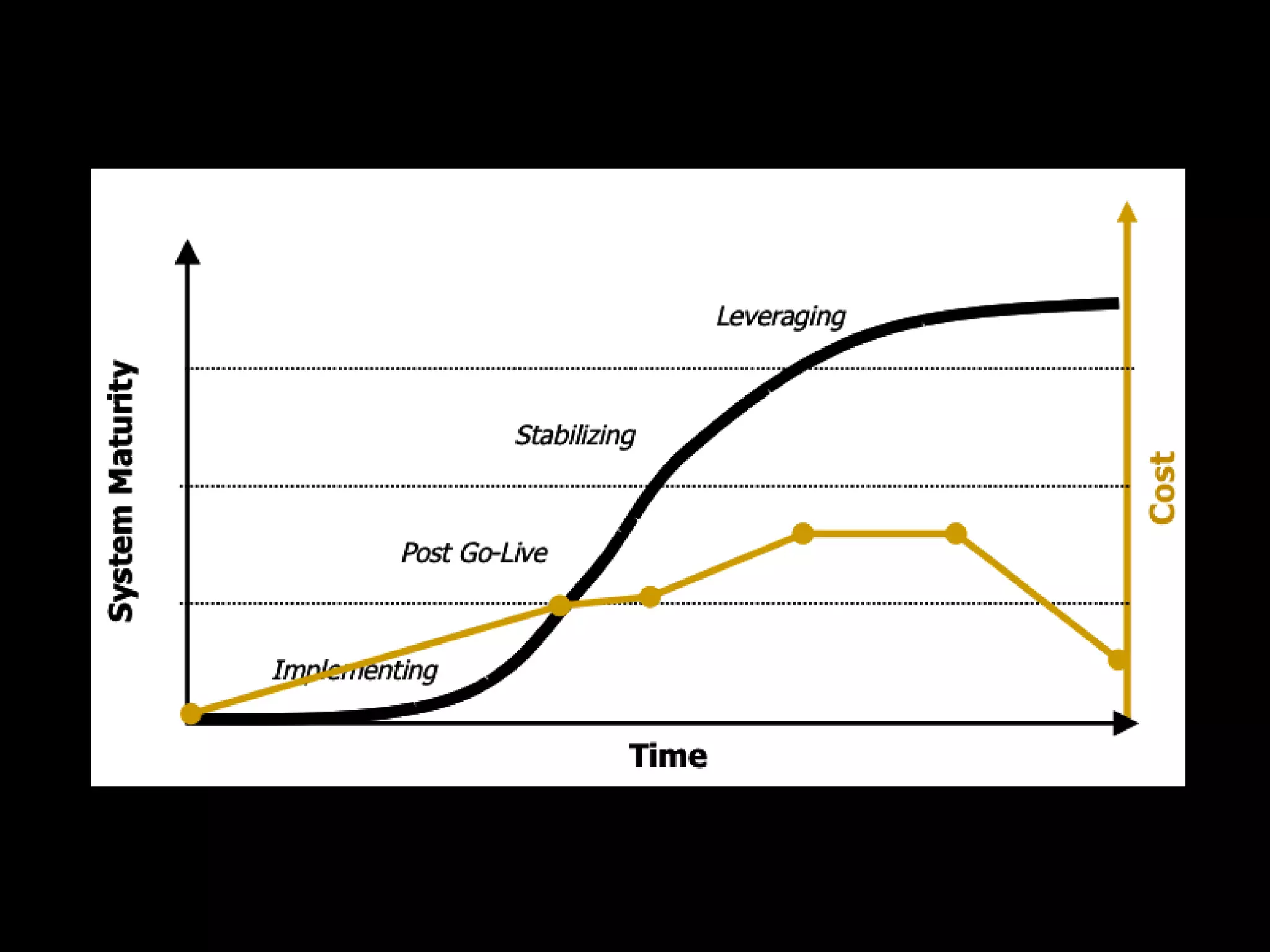IT and Higher Education: Where are We Headed?