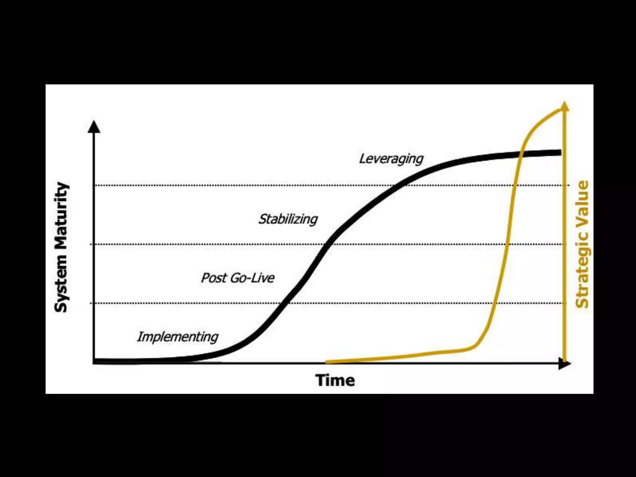 IT and Higher Education: Where are We Headed?