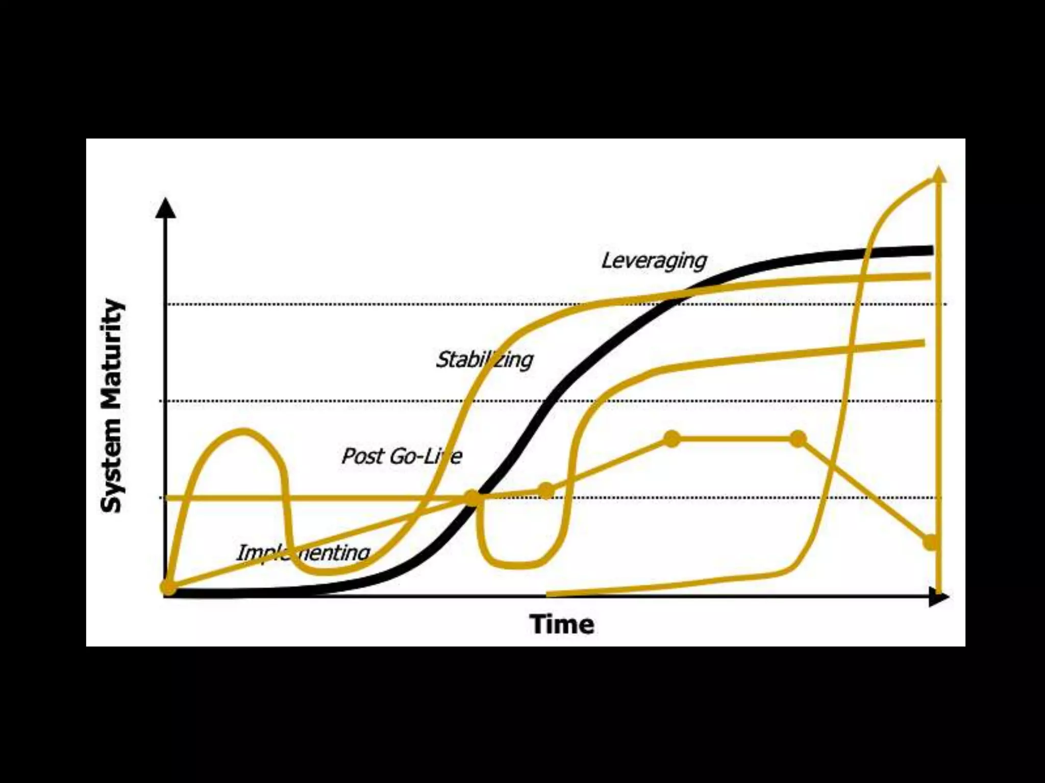 IT and Higher Education: Where are We Headed?