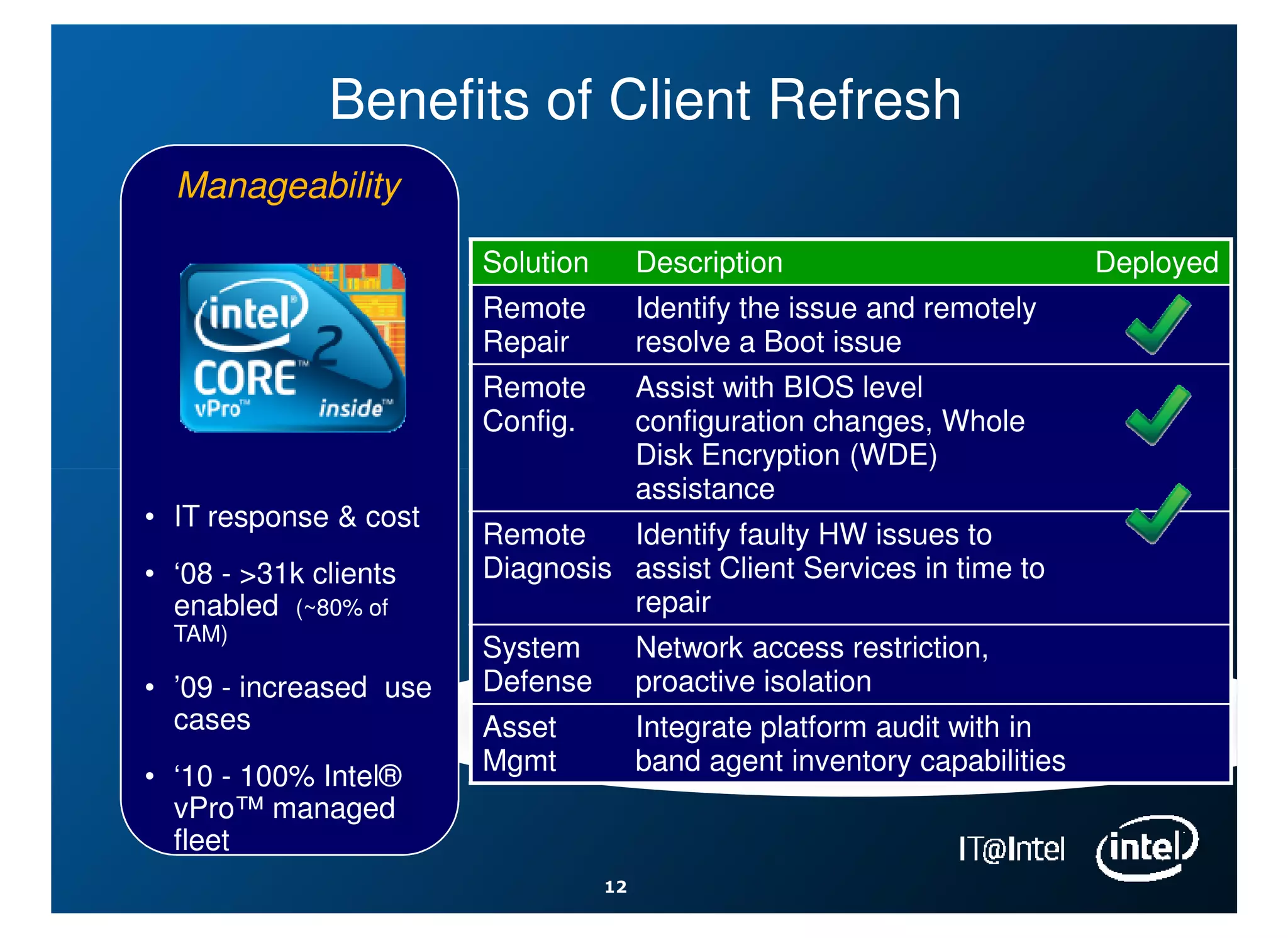 Benefits of Client Refresh
  Manageability

                        Solution        Description                         Deployed
                        Remote          Identify the issue and remotely
                        Repair          resolve a Boot issue
                        Remote          Assist with BIOS level
                        Config.         configuration changes, Whole
                                        Disk Encryption (WDE)
                                        assistance
• IT response & cost
                        Remote    Identify faulty HW issues to
• ‘08 - >31k clients    Diagnosis assist Client Services in time to
  enabled (~80% of                repair
  TAM)
                        System          Network access restriction,
• ’09 - increased use   Defense         proactive isolation
  cases                 Asset           Integrate platform audit with in
                        Mgmt            band agent inventory capabilities
• ‘10 - 100% Intel®
  vPro™ managed
  fleet
                                   12
 