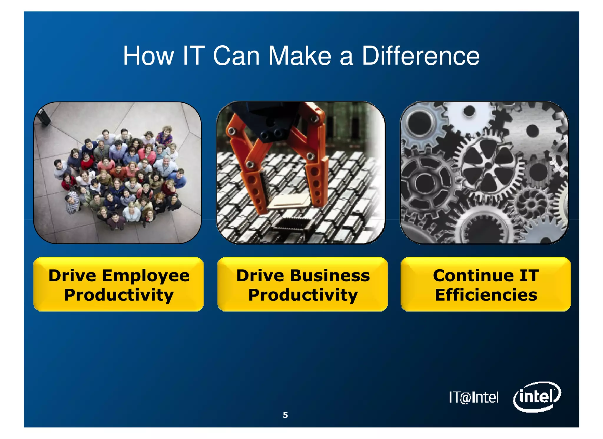 How IT Can Make a Difference




Drive Employee   Drive Business   Continue IT
 Productivity     Productivity    Efficiencies




                     5
 