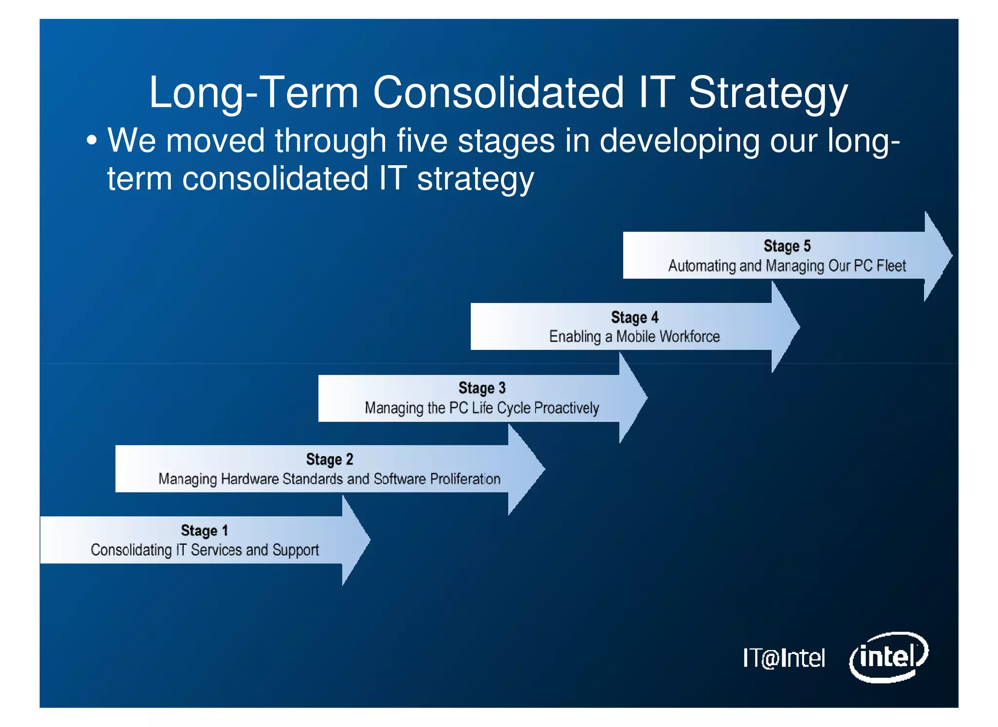 Long-Term Consolidated IT Strategy
We moved through five stages in developing our long-
term consolidated IT strategy
 
