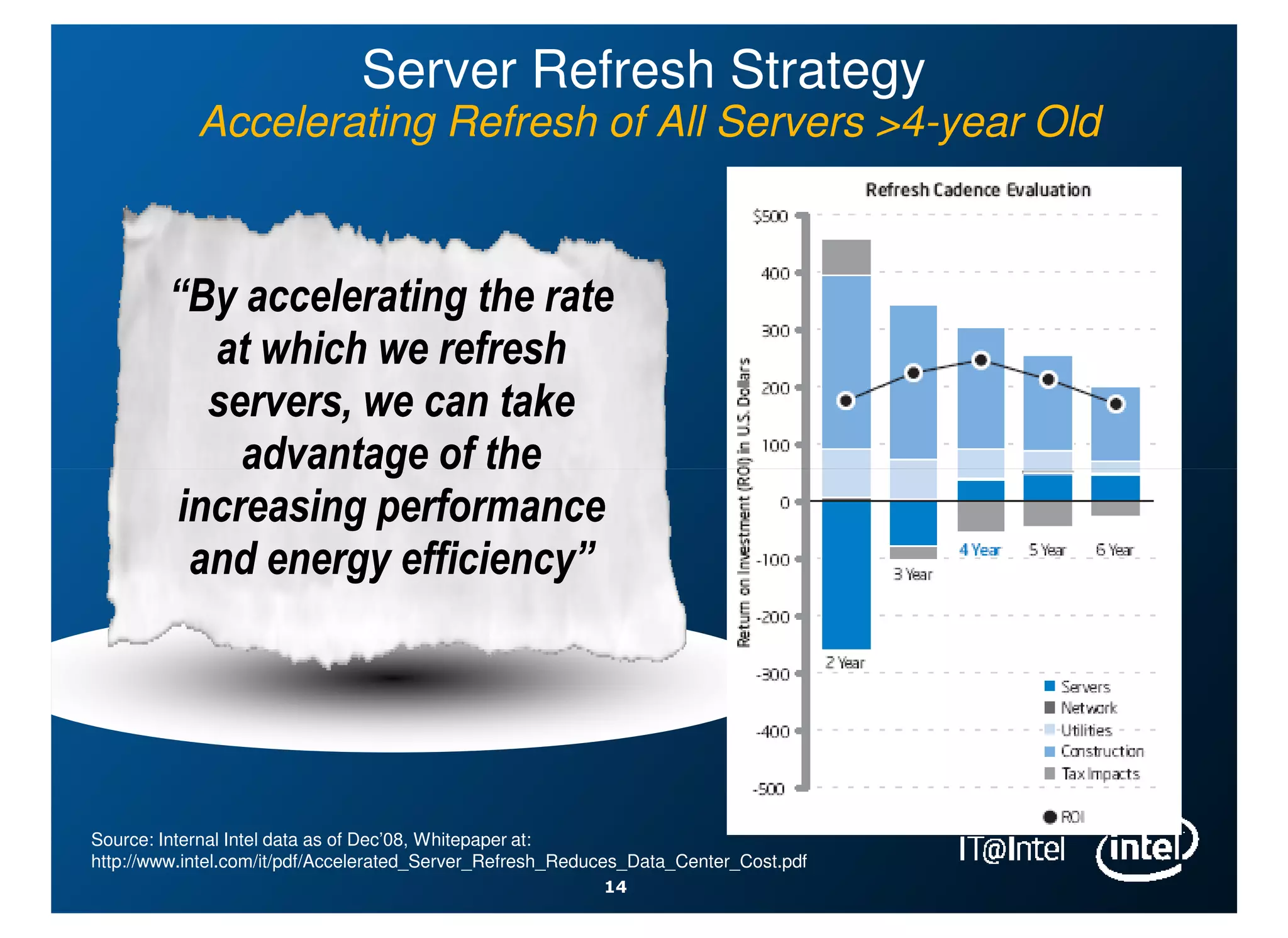 Intel Server & Data Center Optimization Plan | PDF