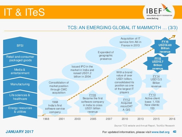 global gis market in the bfsi Key findings the global geographic information system market is anticipated to grow from usd 14. global gis market in the bfsi Key findings the global geographic information system market is anticipated to grow from usd 14.