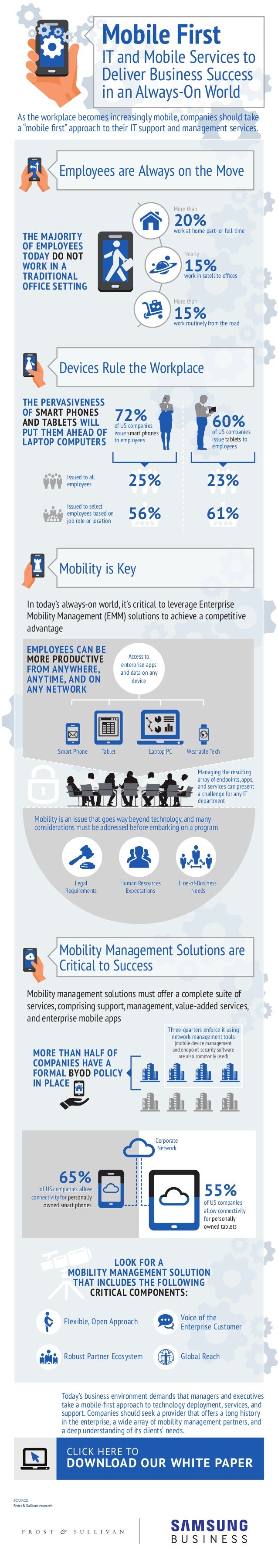 As the workplace becomes increasingly mobile,companies should take
a “mobile ﬁrst”approach to their IT support and managem...